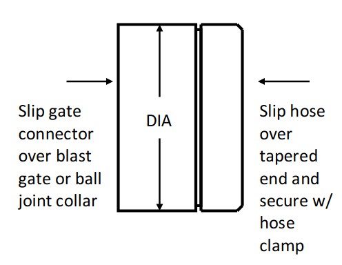 HOSE TO GATE